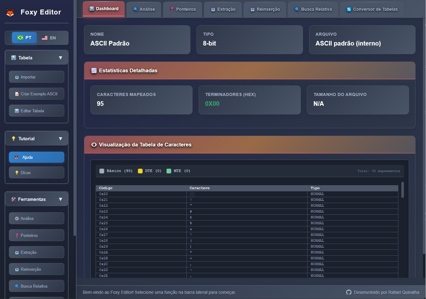 Dashboard Principal do Foxy Editor